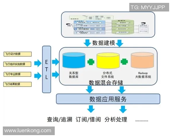 杭州极限运动队耐力表现数据分析与训练策略探讨