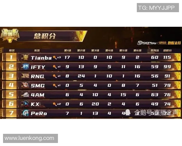 王者荣耀战术解析：WE战队进攻体系的深度剖析与应用策略