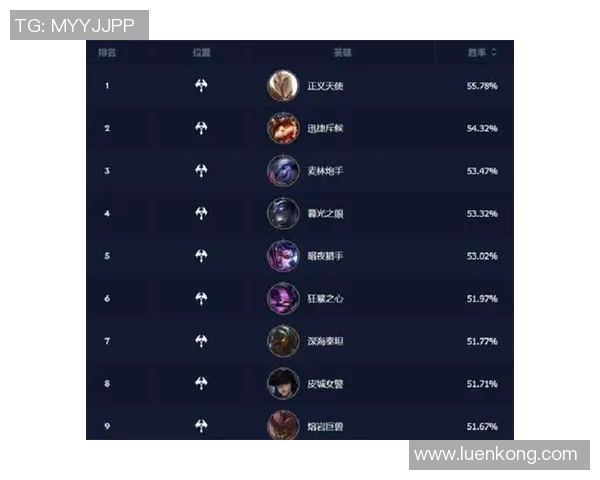 英雄联盟心理素质排行榜揭晓RNG战队名列第七引发热议