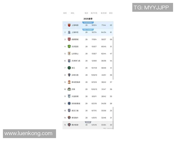 上海排球队在钻石联赛中以71分稳居积分榜首位展现强劲实力 上海排球队在钻石联赛中以71分稳居积分榜首位展现强劲实力