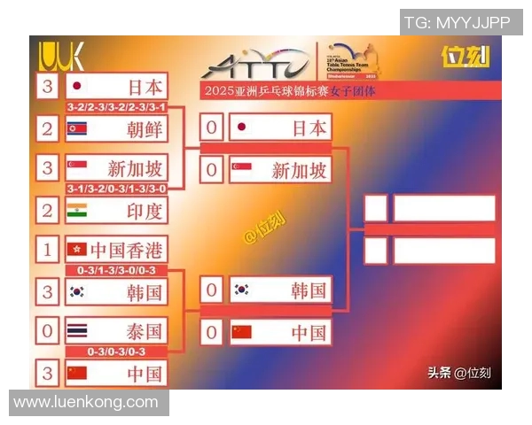 乒乓球灵活性评比出炉广州乒乓球队荣登第十名引发关注