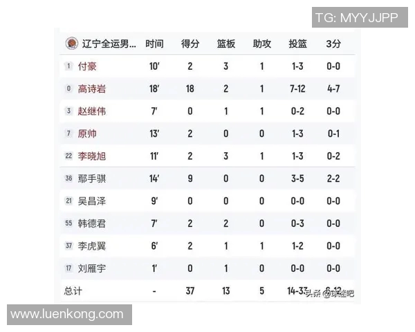 广东对阵辽宁的比赛将在哪个频道进行转播详细信息解析