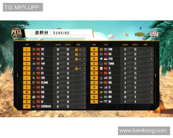 和平精英专题深入分析TES战队的耐力表现与战术策略MBA