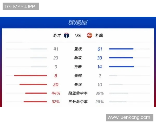 奇才与老鹰对决分析预测比赛结果及可能的分差情况